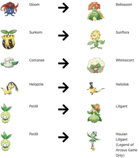 sun stone pokemon fire red